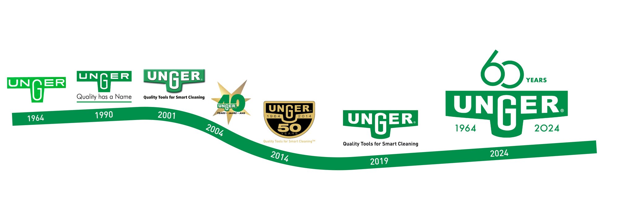 UNGER-Logo-Evolution